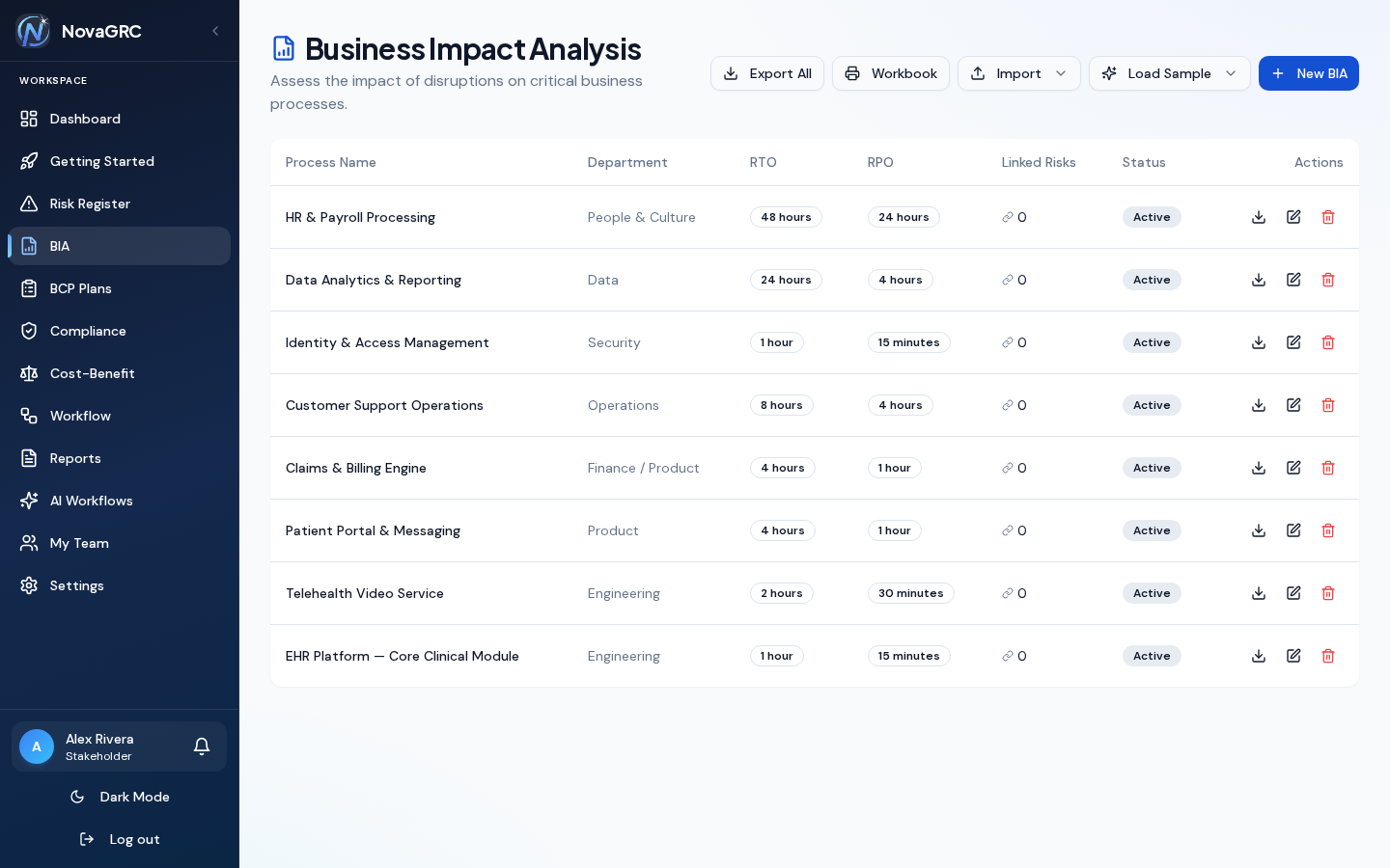 Business Impact Analysis showing processes with RTO and RPO values