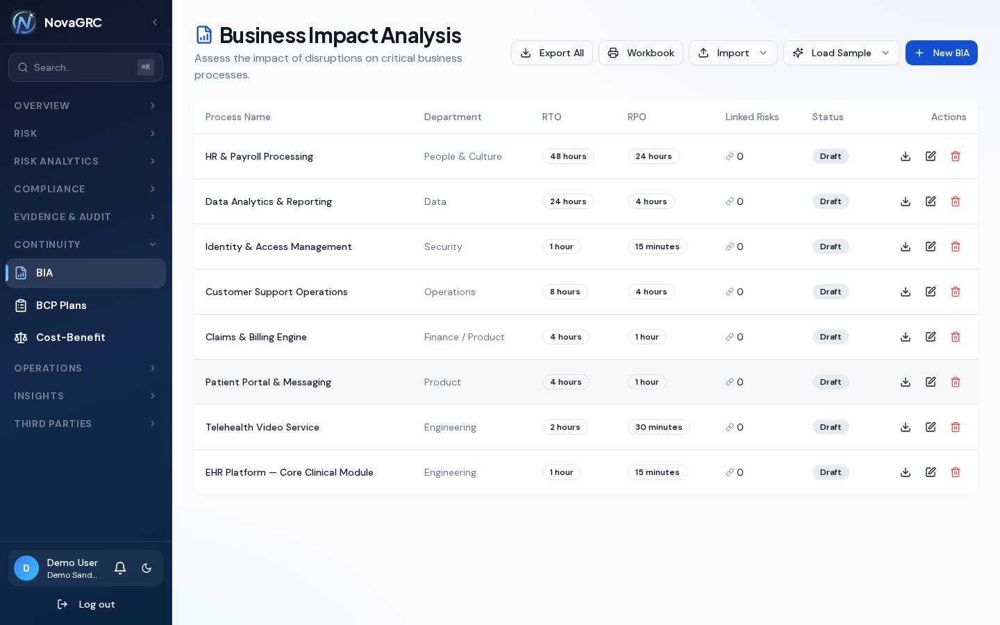 Business Impact Analysis showing processes with RTO and RPO values