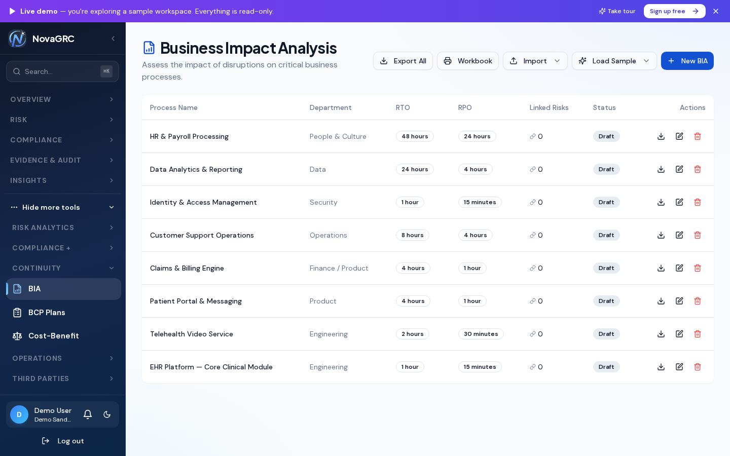 Business Impact Analysis showing processes with RTO and RPO values