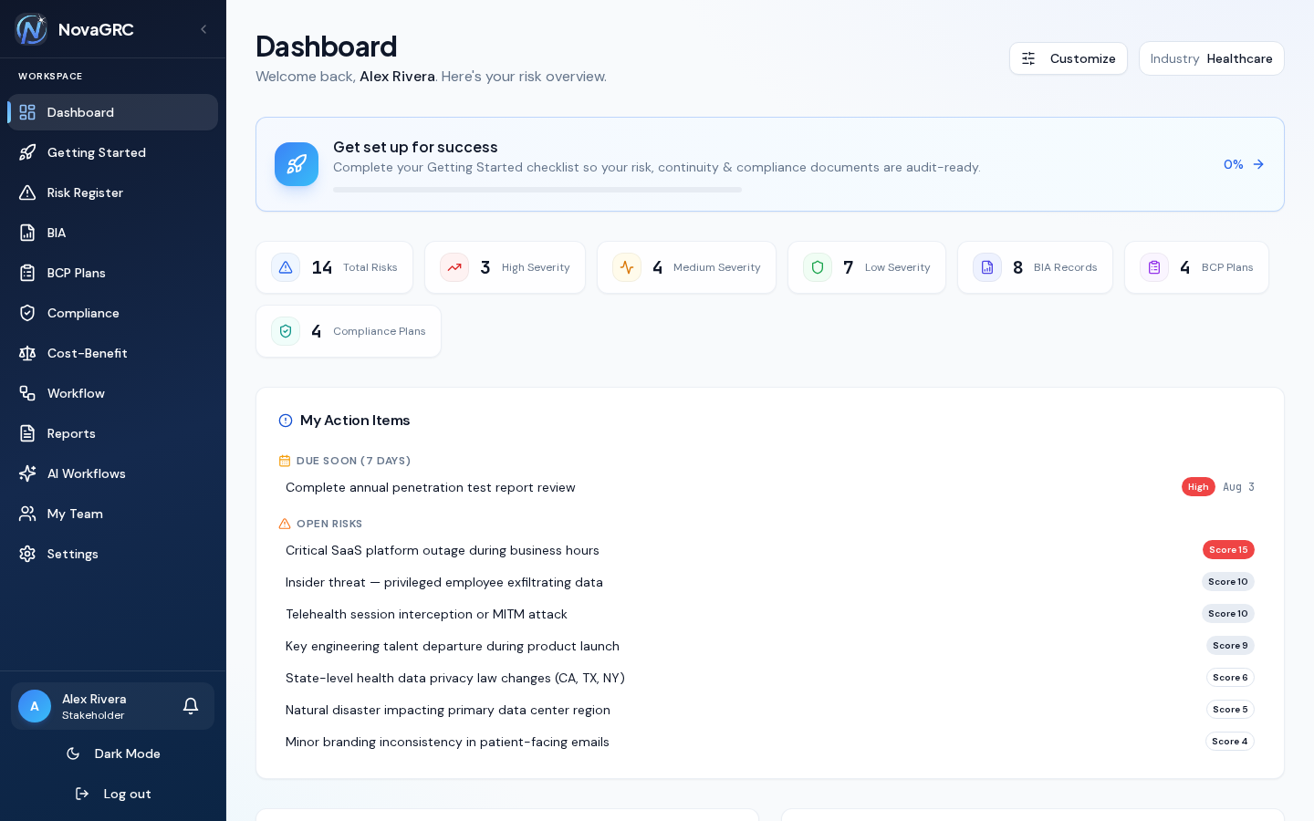 Dashboard showing platform-wide risk, BIA, BCP, and compliance statistics