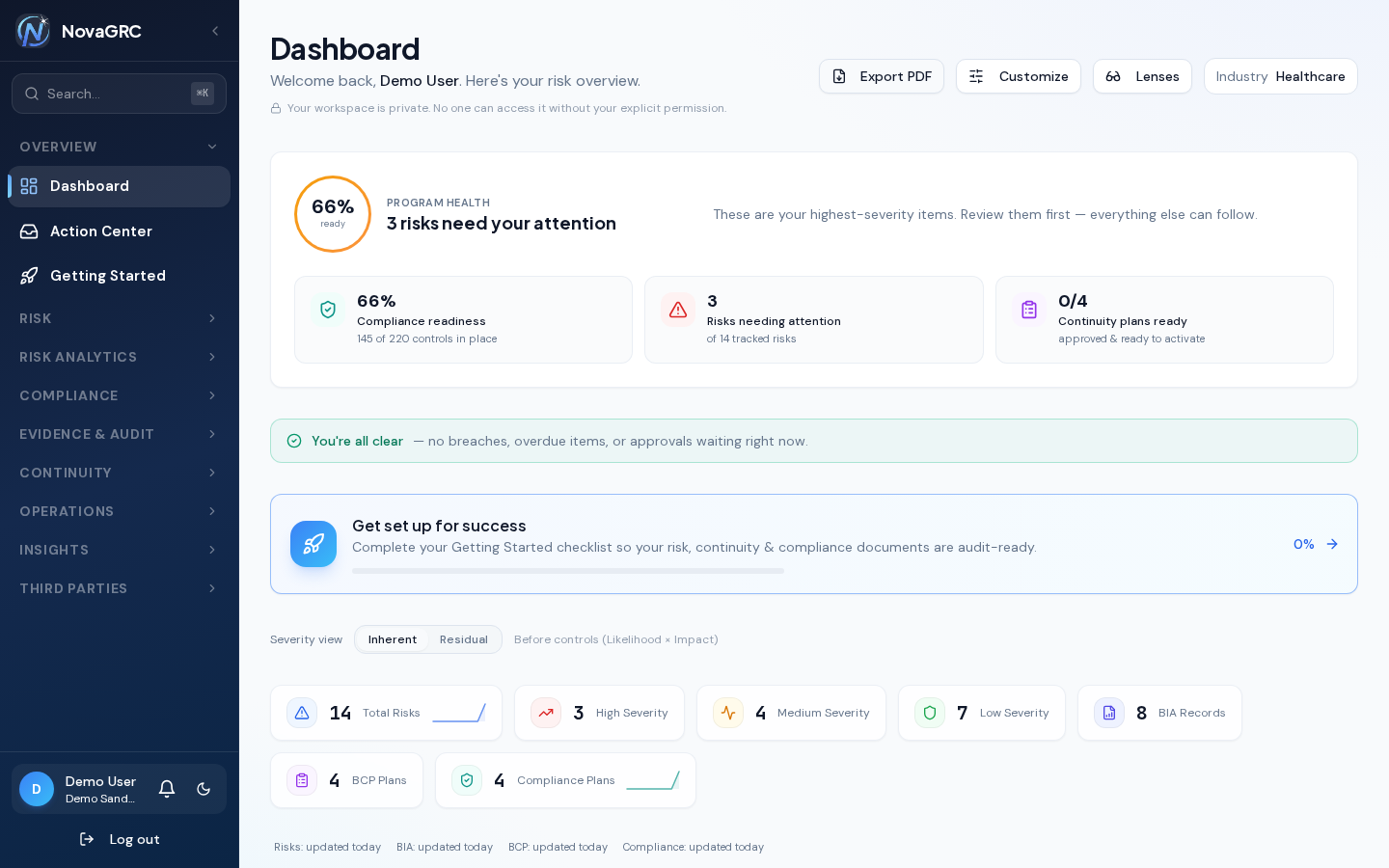 Dashboard showing platform-wide risk, BIA, BCP, and compliance statistics