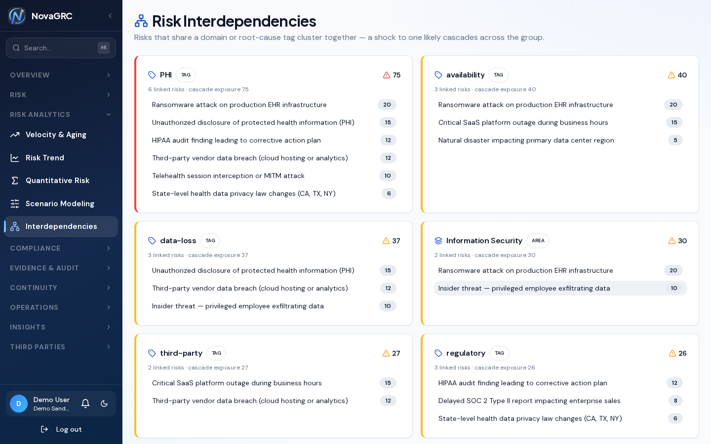 Risk interdependency map clustering related risks by shared area and tags to reveal cascade exposure