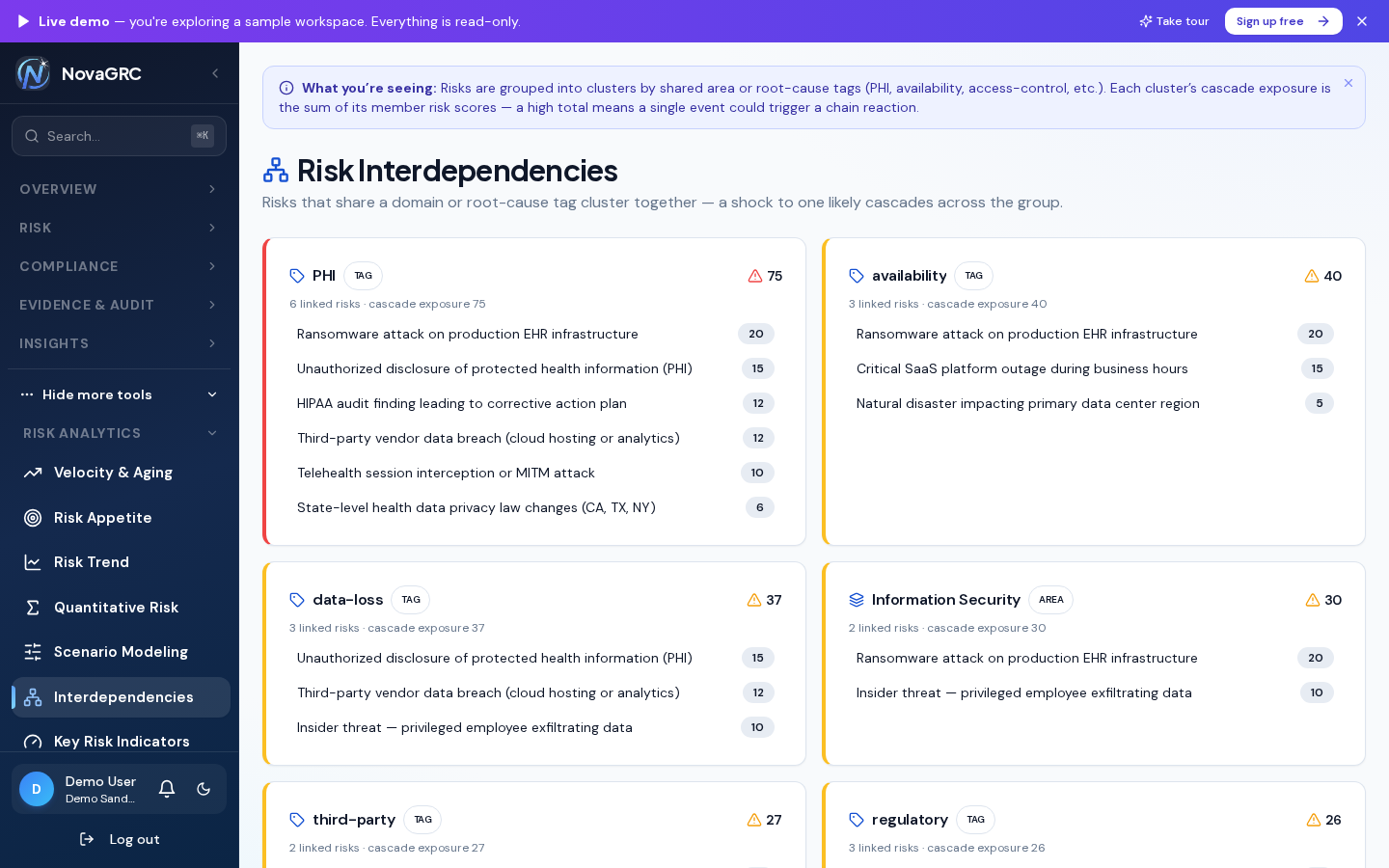 Risk interdependency map clustering related risks by shared area and tags to reveal cascade exposure