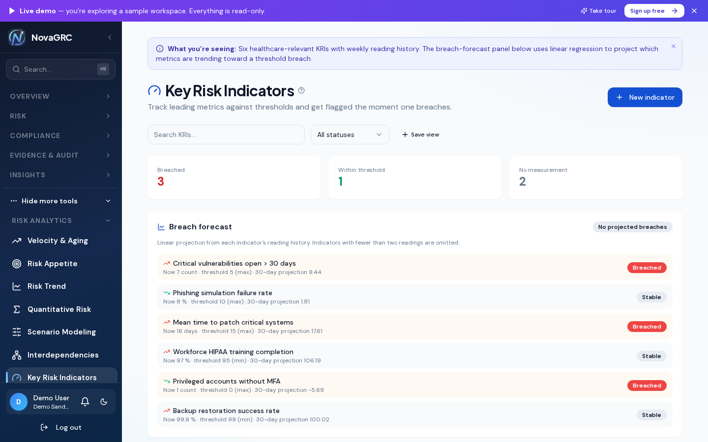 Key Risk Indicator register with breach thresholds and a breach-forecast panel projecting future readings