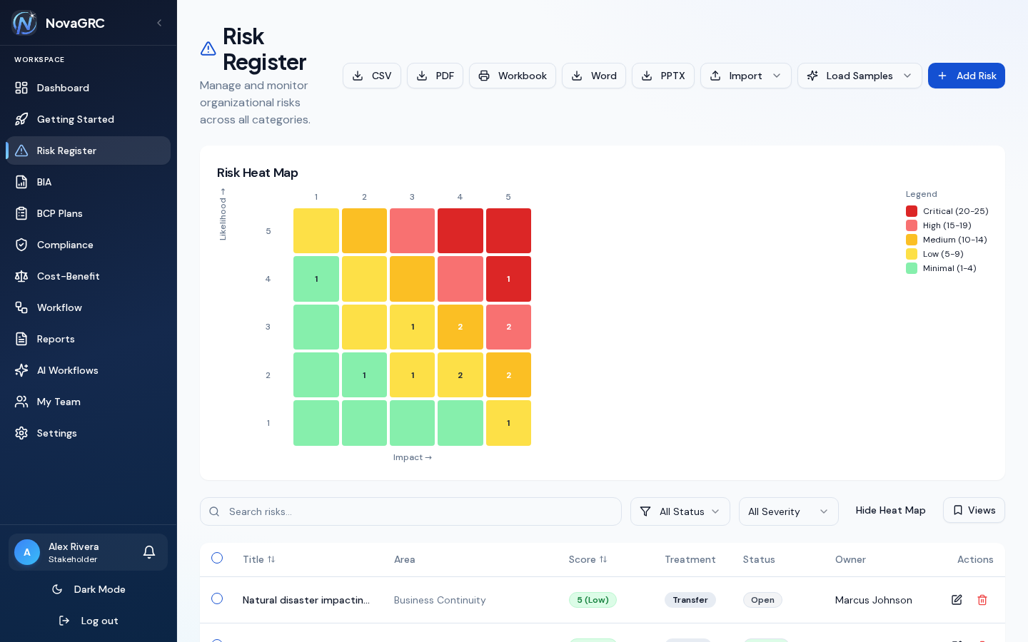 Risk Register with 5×5 heat map showing risk distribution by likelihood and impact