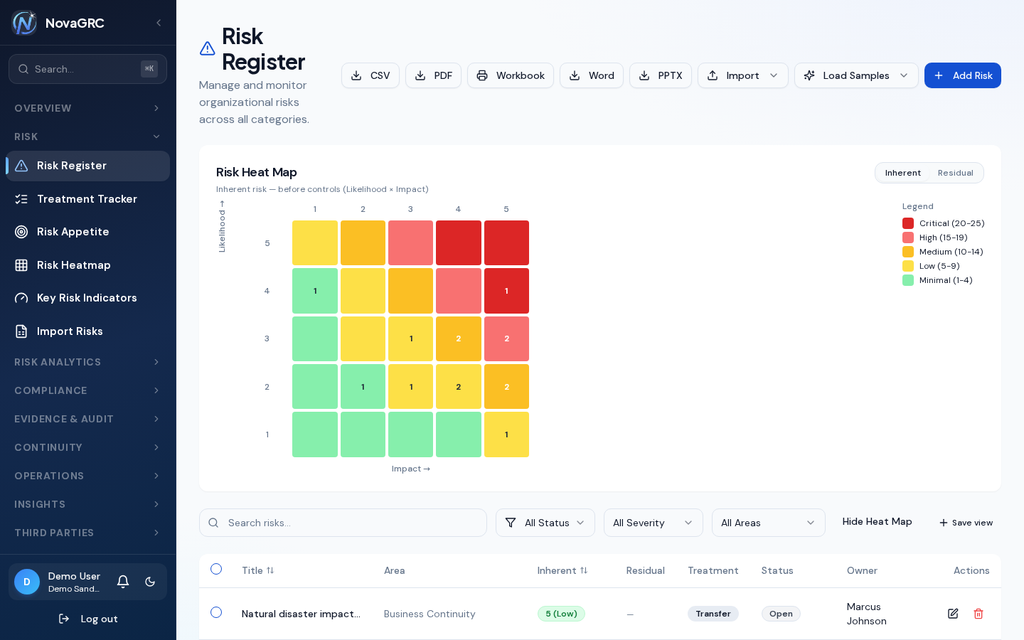 Risk Register with 5×5 heat map showing risk distribution by likelihood and impact