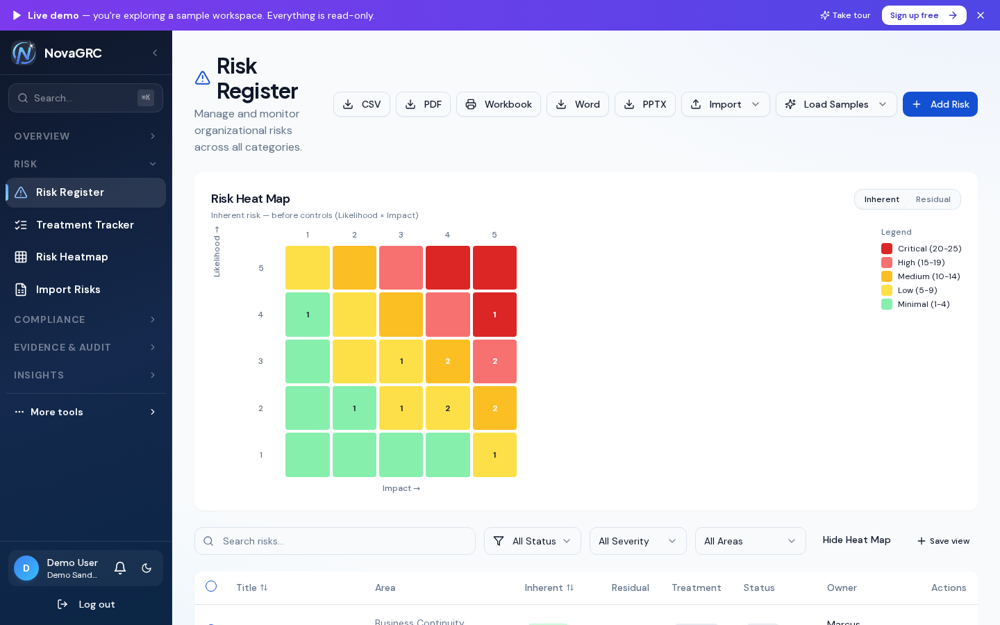Risk Register with 5×5 heat map showing risk distribution by likelihood and impact