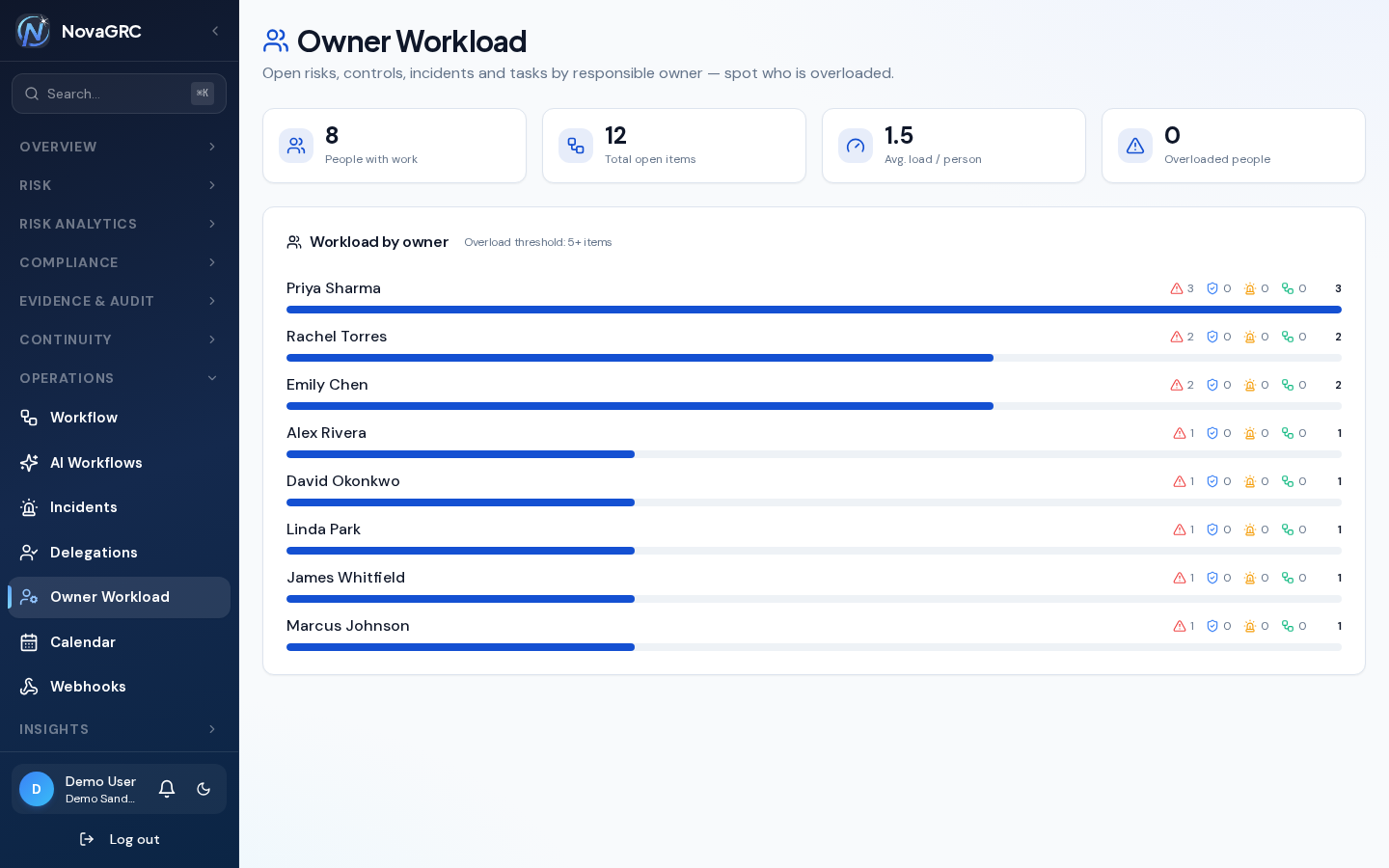 Owner workload view showing open risks, controls, incidents and tasks per responsible owner