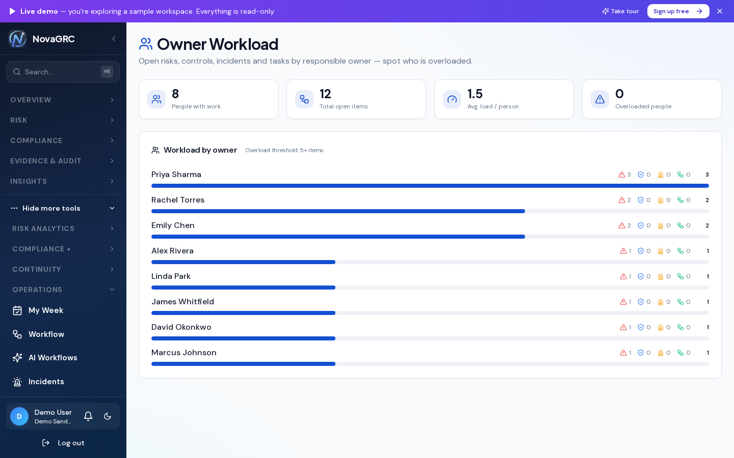 Owner workload view showing open risks, controls, incidents and tasks per responsible owner
